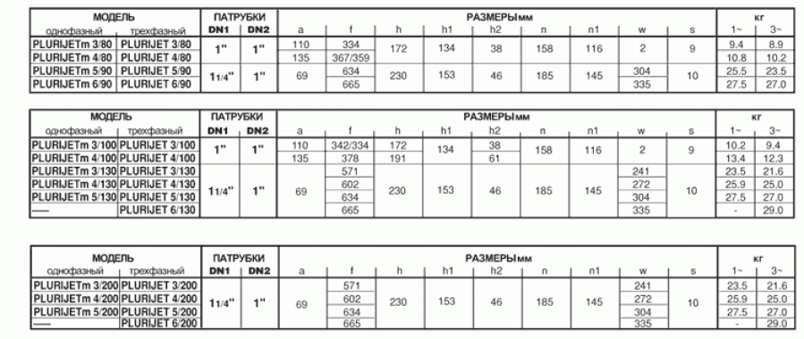 Pedrollo PLURIJET 3/ 60-N